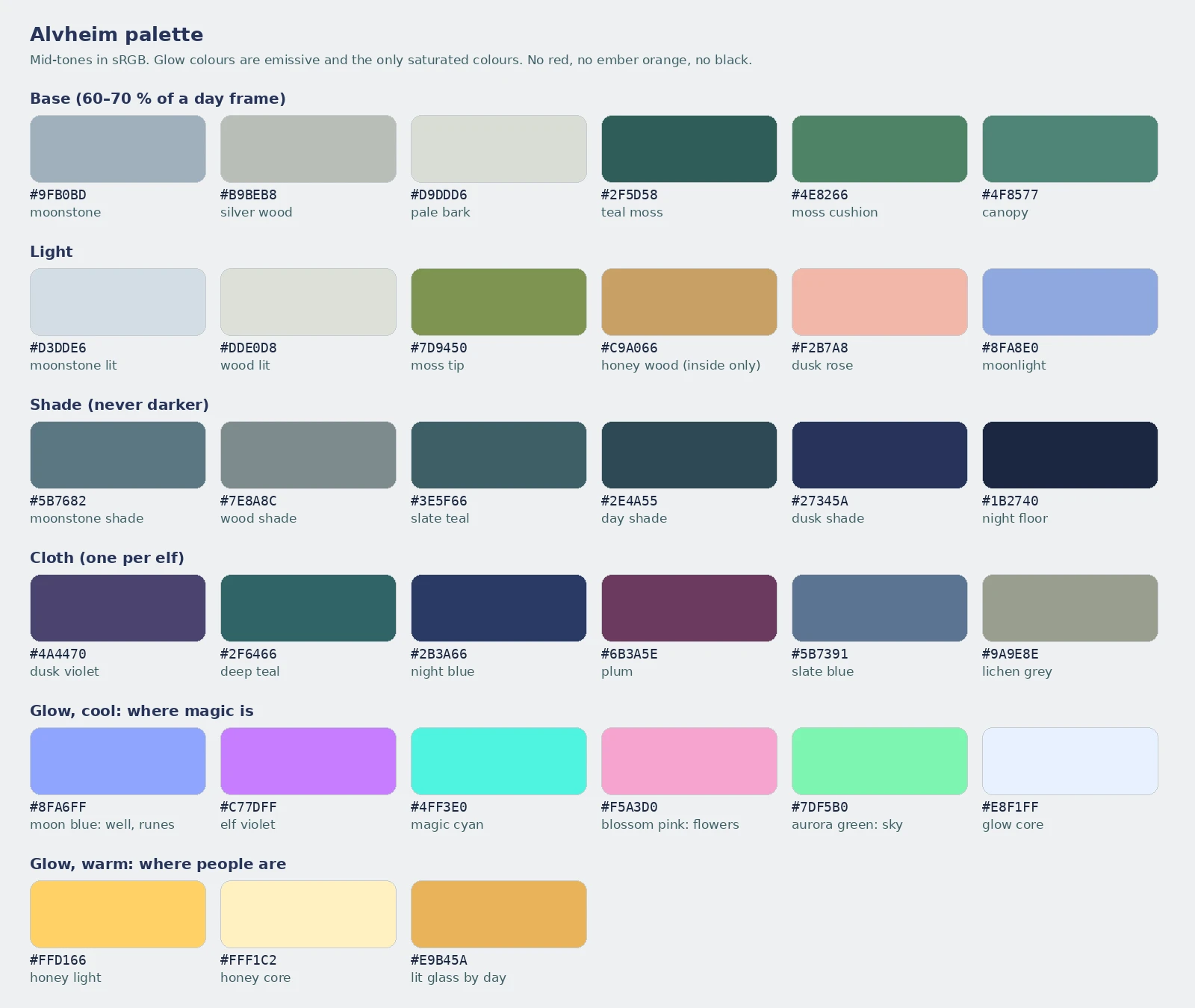 Palette